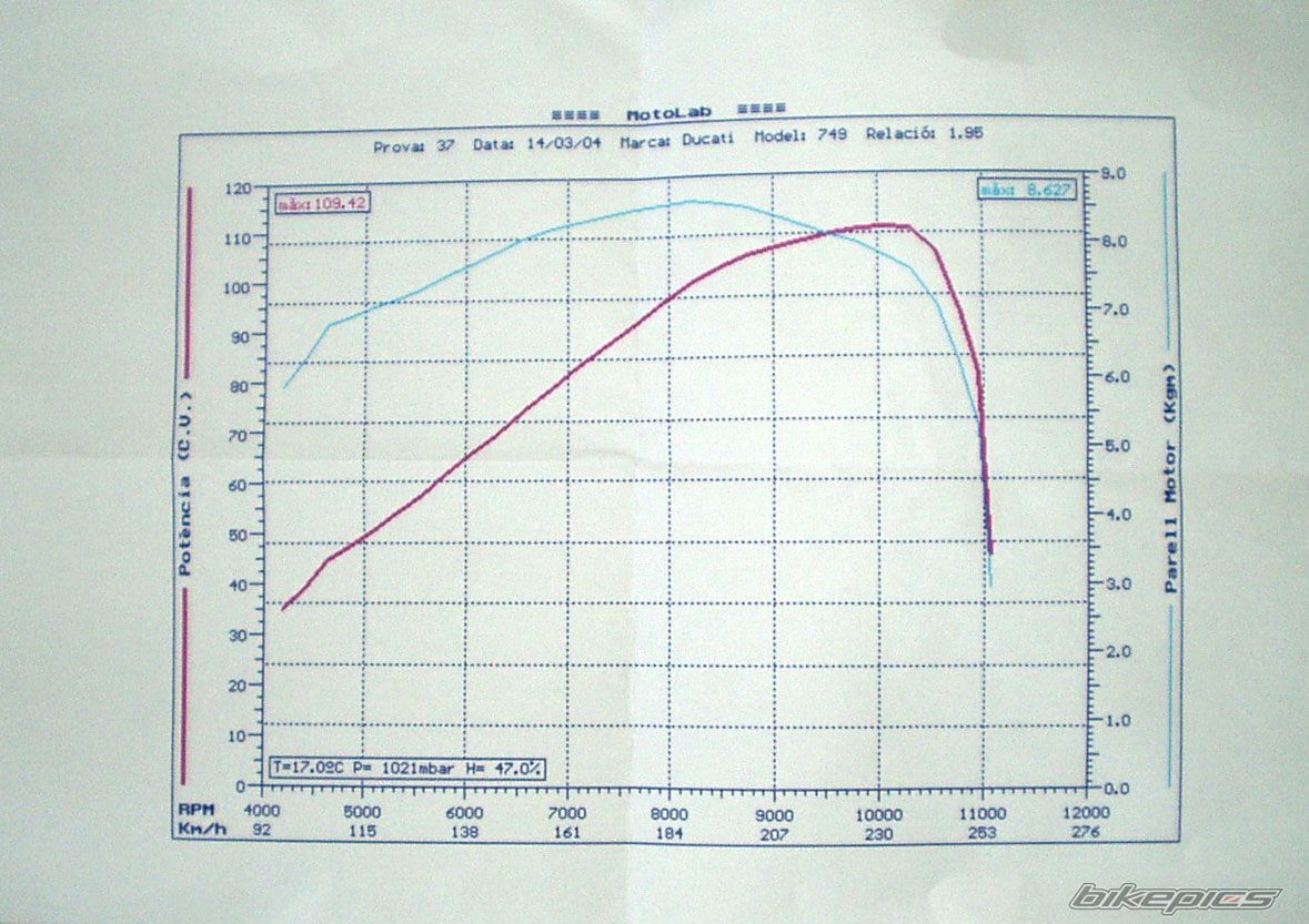 2003 DUCATI 749 | Picture 1066979 motorcycle photo