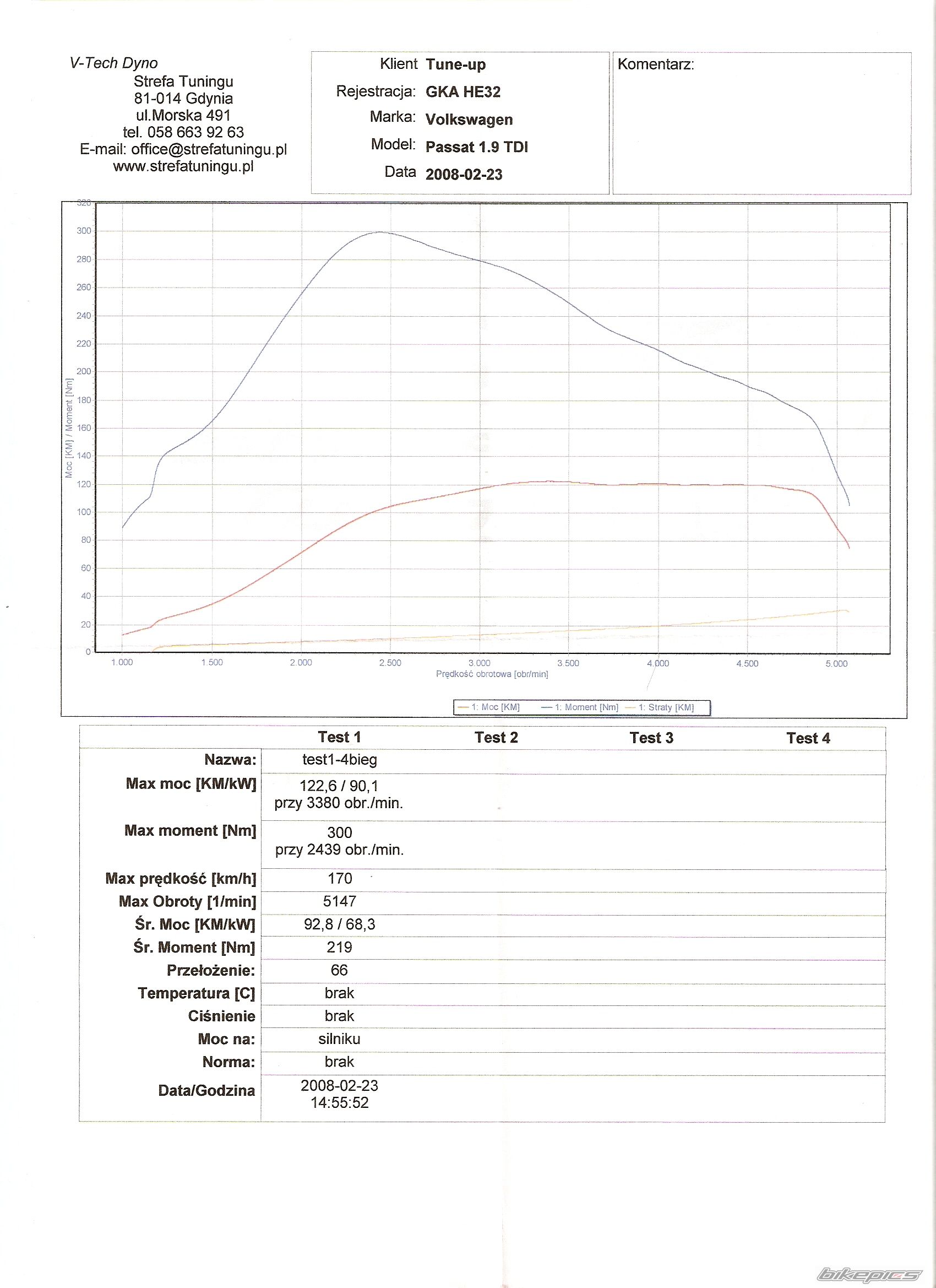    | Picture 1194950 motorcycle photo