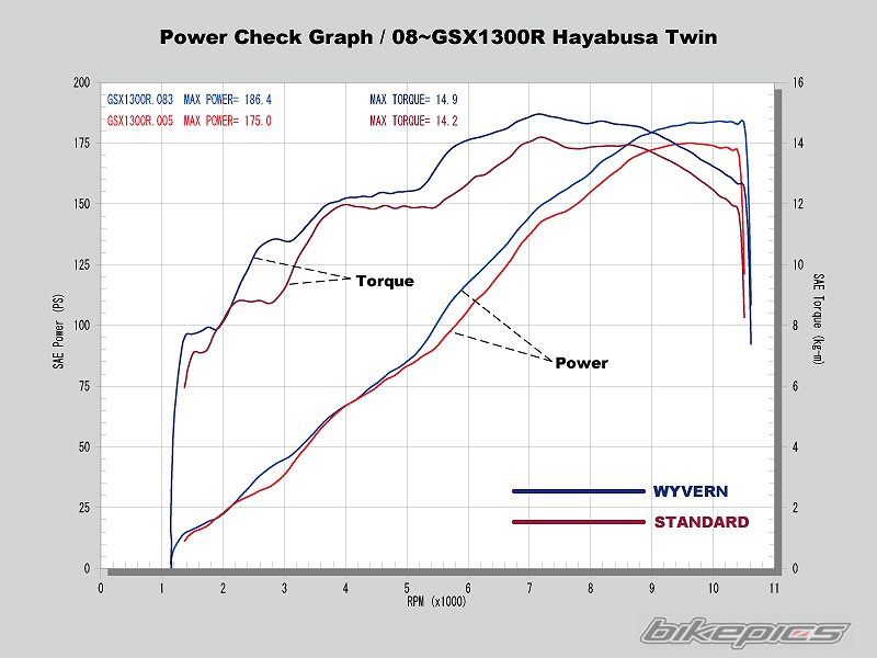 2008 SUZUKI HAYABUSA | Picture 1247527 motorcycle photo