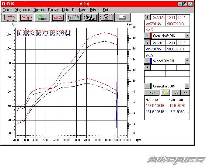 2000 KAWASAKI ZX 9R | Picture 1249 motorcycle photo