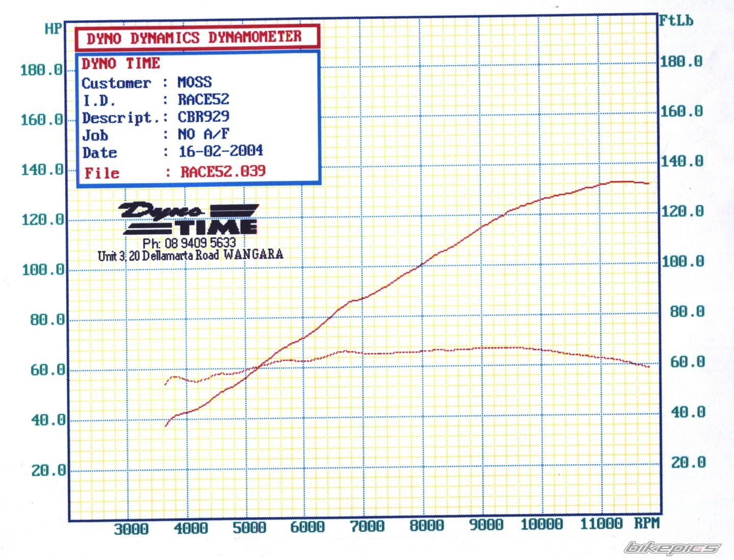 2000 HONDA CBR 900 | Picture 1347557 motorcycle photo