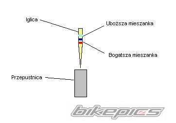    | Picture 1555142 motorcycle photo