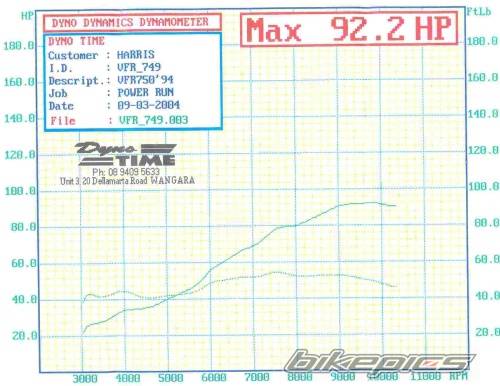 1994 HONDA VFR 750 | Picture 183839 motorcycle photo