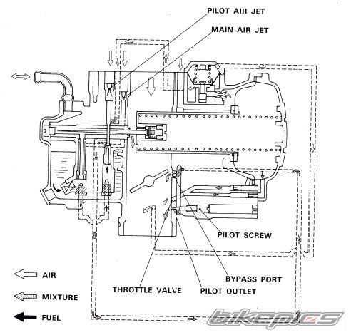 1993 YAMAHA VIRAGO 535 | Picture 1853893 motorcycle photo