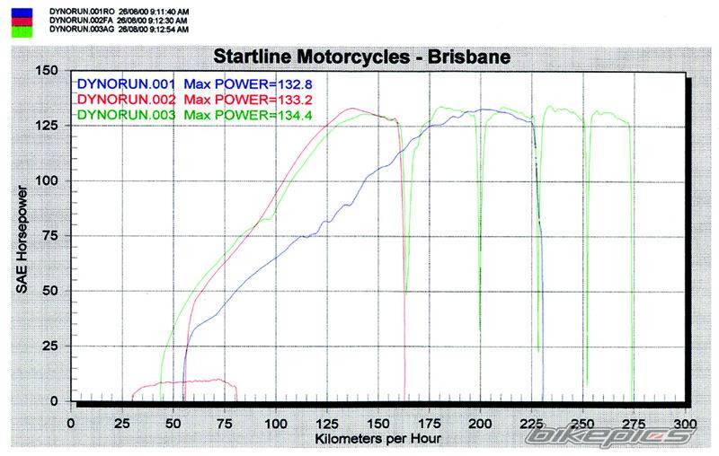 1998  YZF R1 | Picture 23 motorcycle photo