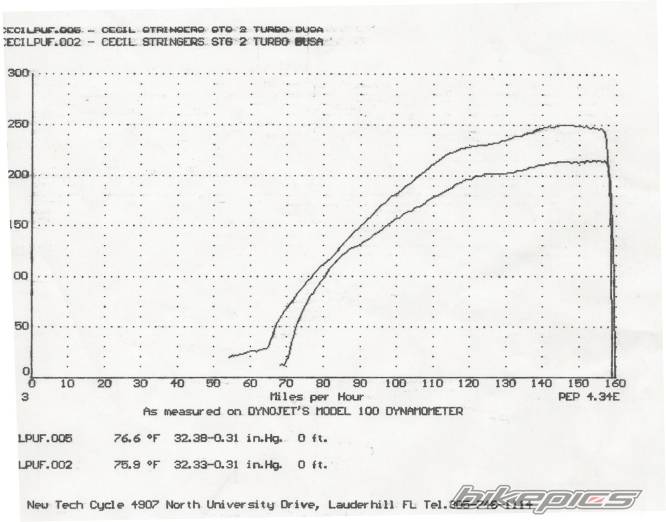 2004 SUZUKI HAYABUSA | Picture 267438 motorcycle photo