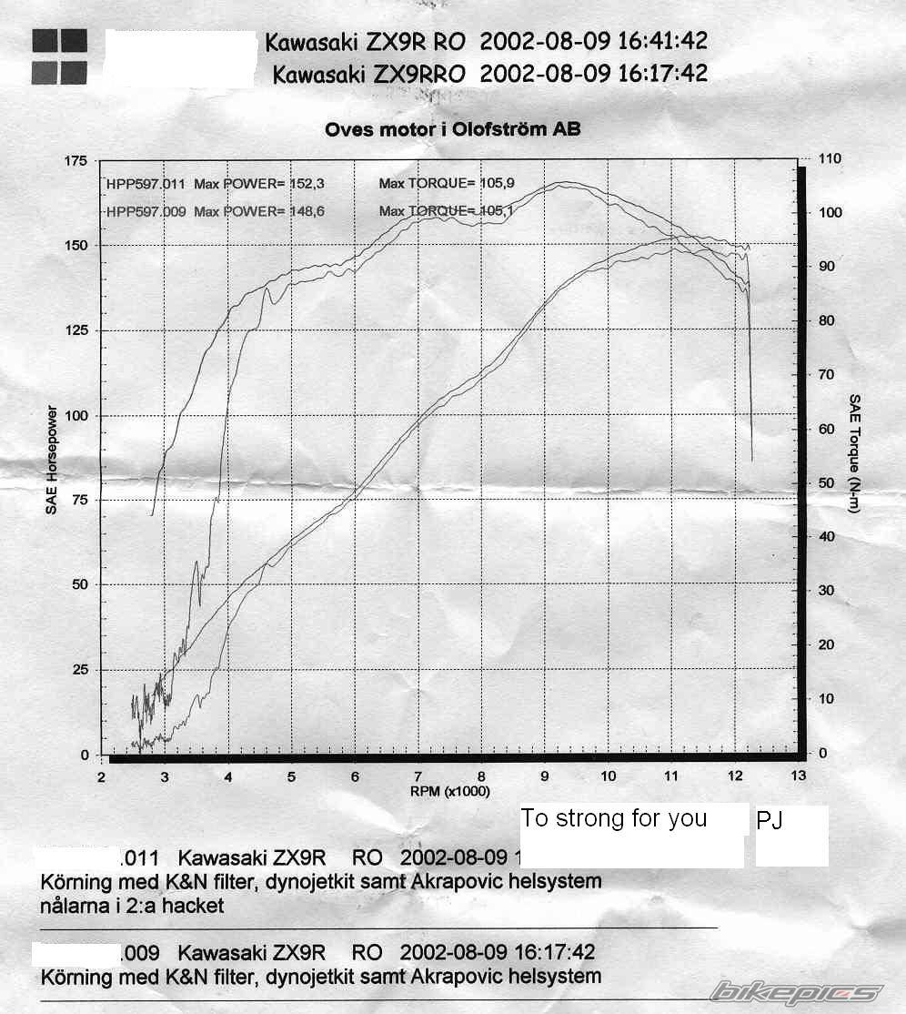 1998 KAWASAKI ZX 9R | Picture 268161 motorcycle photo
