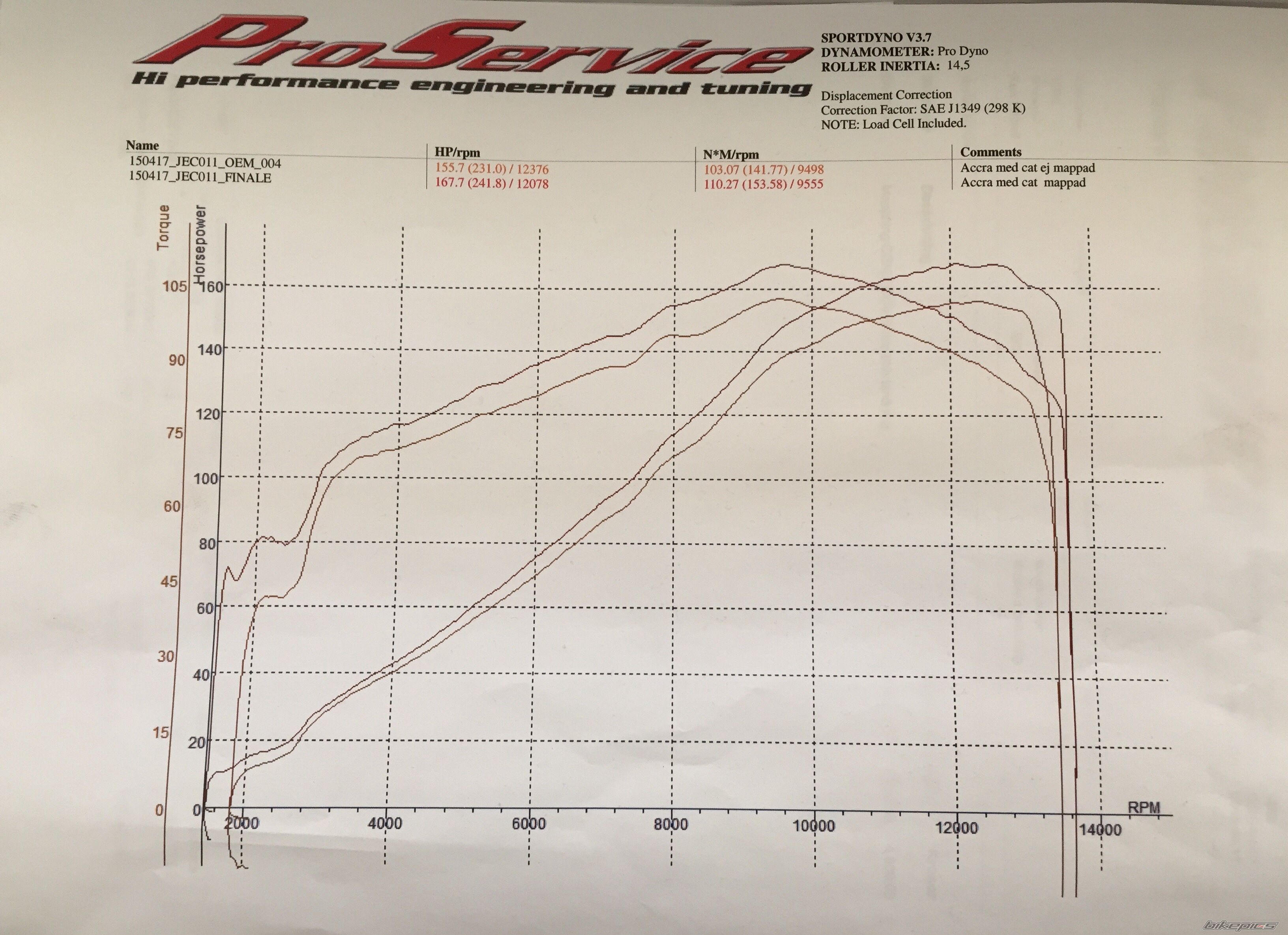 2013 APRILIA RSV4 FACTORY APRC | Picture 2743120 motorcycle photo
