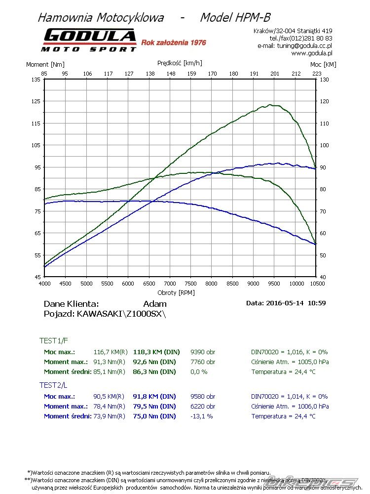 2014 KAWASAKI Z1000SX | Picture 2784164 motorcycle photo