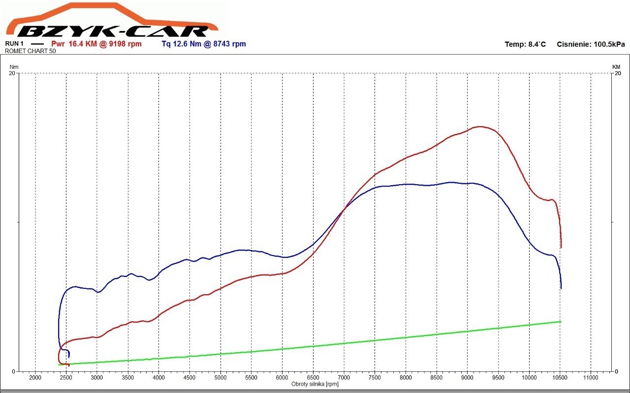    | Picture 2795006 motorcycle photo