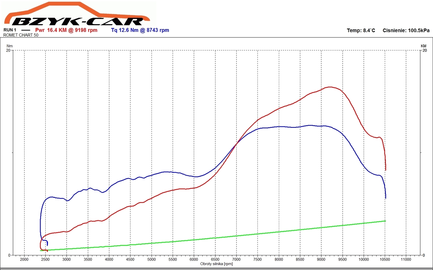 1989 ROMET CHART 210 | Picture 2795038 motorcycle photo