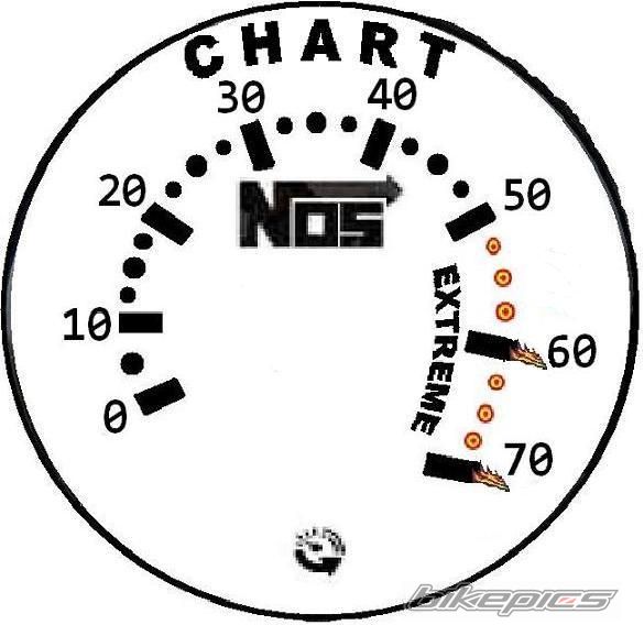 1989 ROMET CHART 210 | Picture 660053 motorcycle photo