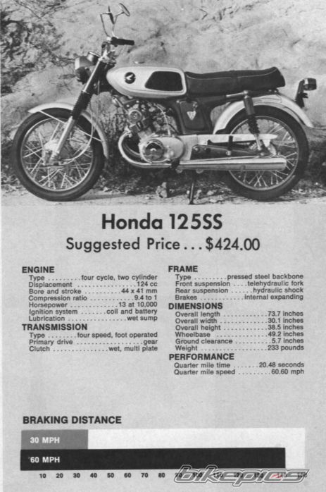 1968 HONDA SS125A SUPER SPORT 125 | Picture 903176 motorcycle photo